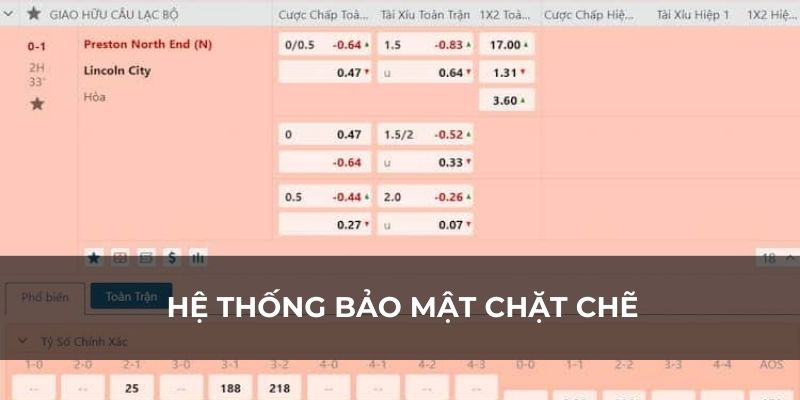 Tính bảo mật của website cực kỳ cao
